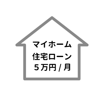 マイホーム住宅ローン5万円/月