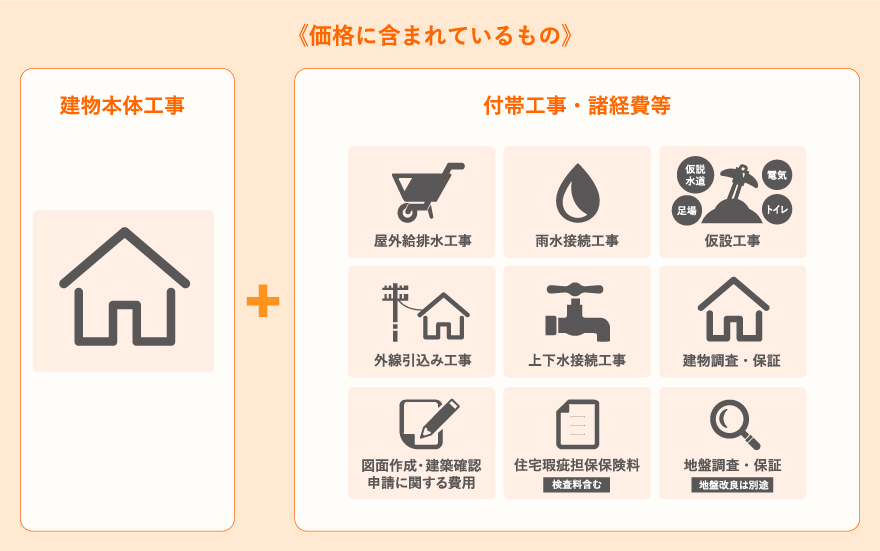 価格に含まれているもの