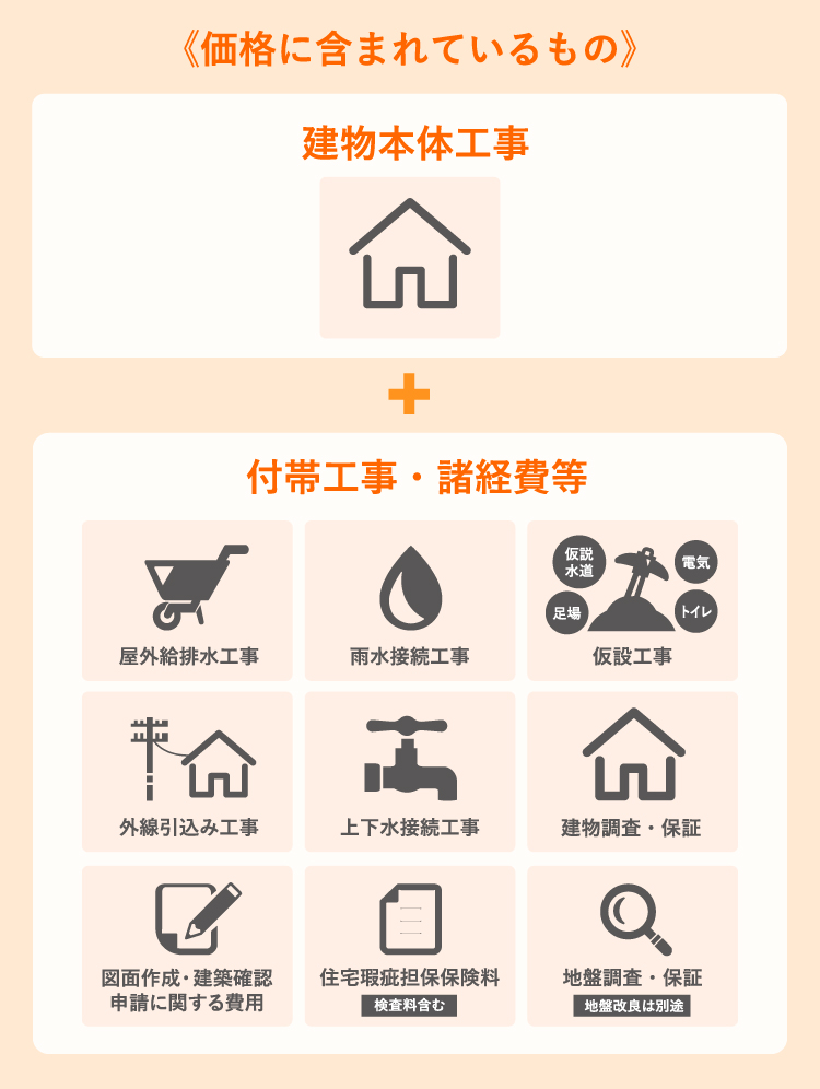 価格に含まれているもの